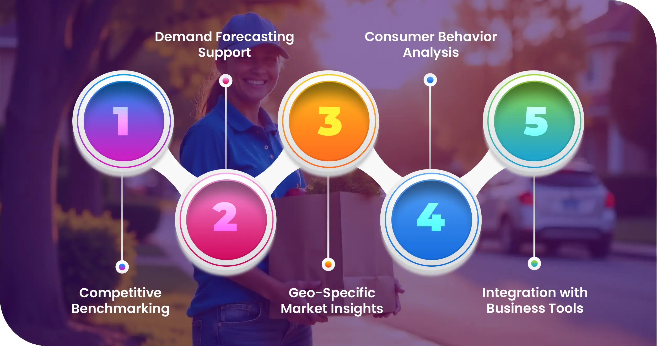 dvantages of Collecting Data Using Food Data Scrape-01